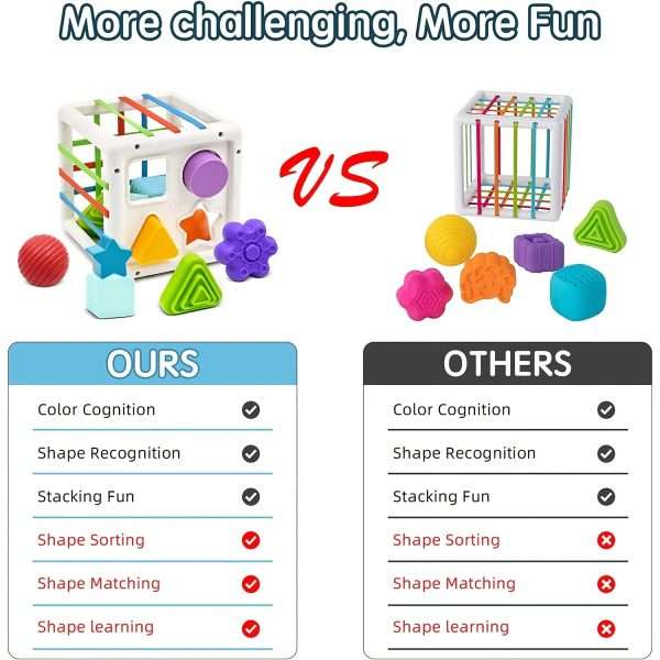 93e90d2786de75d605949a327955fd0e.jpg Baby Montessori Toys For Boy Girl Gifts, Shape Sorter Sensory Bin Toys, Toddler Travel Fine Motor Skill Activity Learning Toys For Baby 1st Birthday